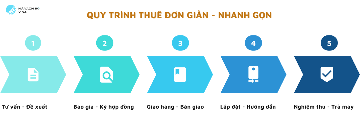 quy trình thuê máy in mã vạch tem nhãn