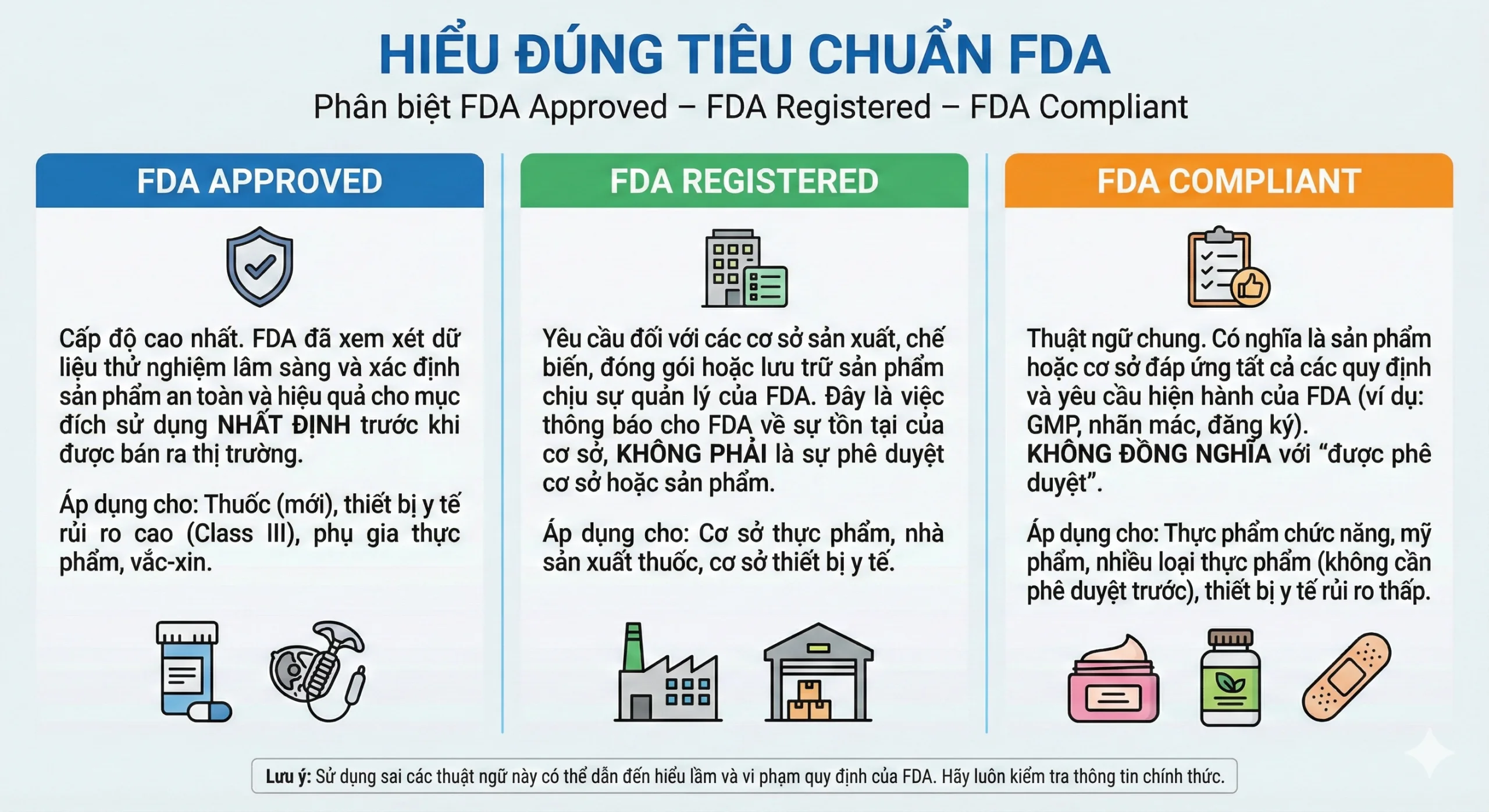 tiêu chuẩn quốc tế như FDA 21 CFR Part 175.300