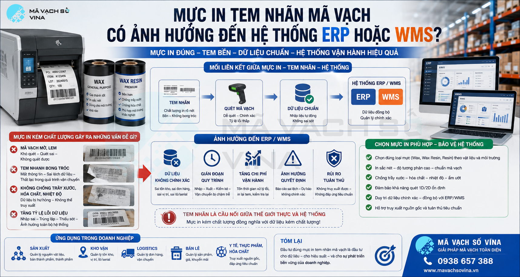 Mực in tem nhãn mã vạch có ảnh hưởng đến hệ thống ERP hoặc WMS